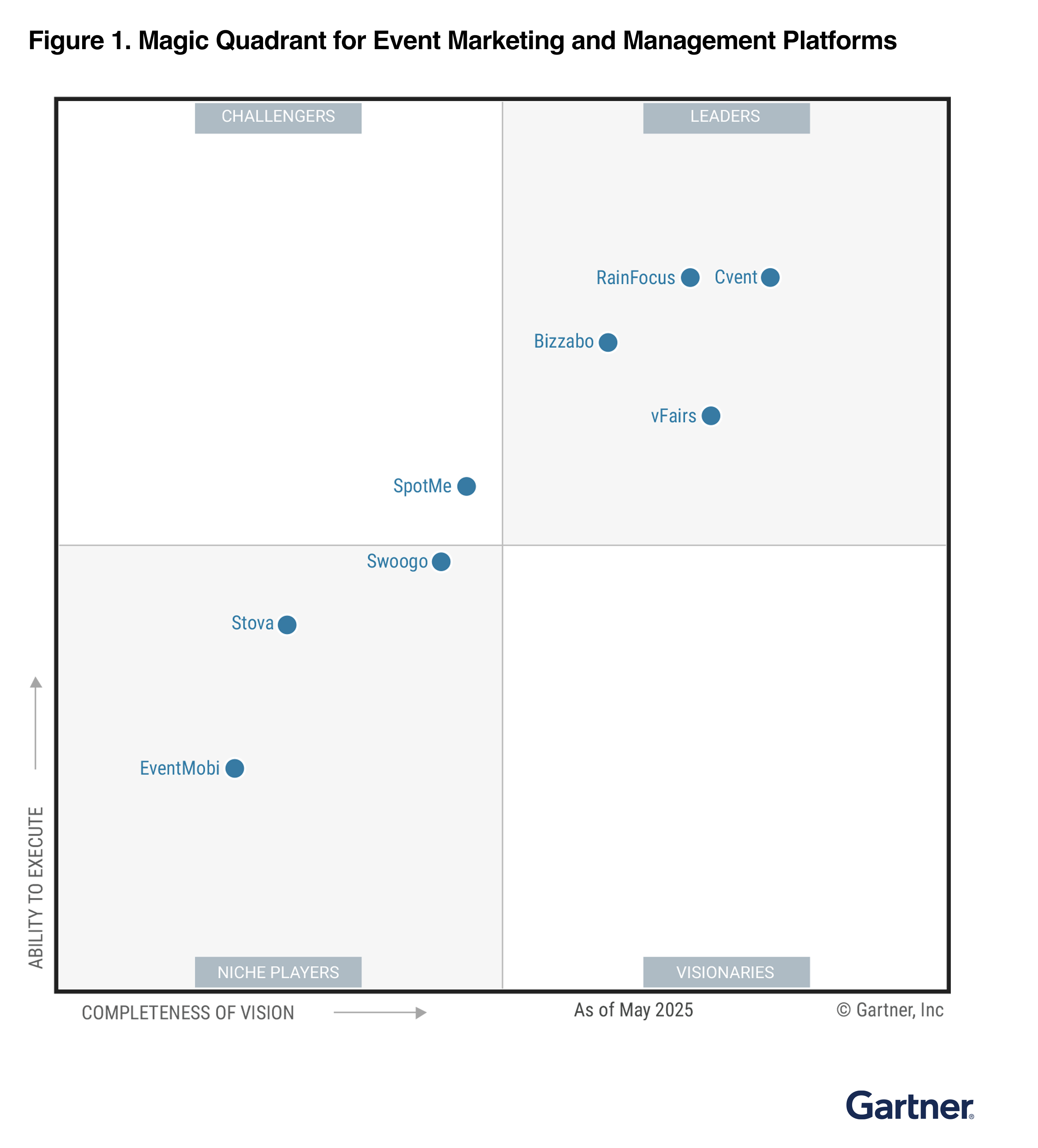 Gartner Magic Quadrant 2025 Page Hero Image