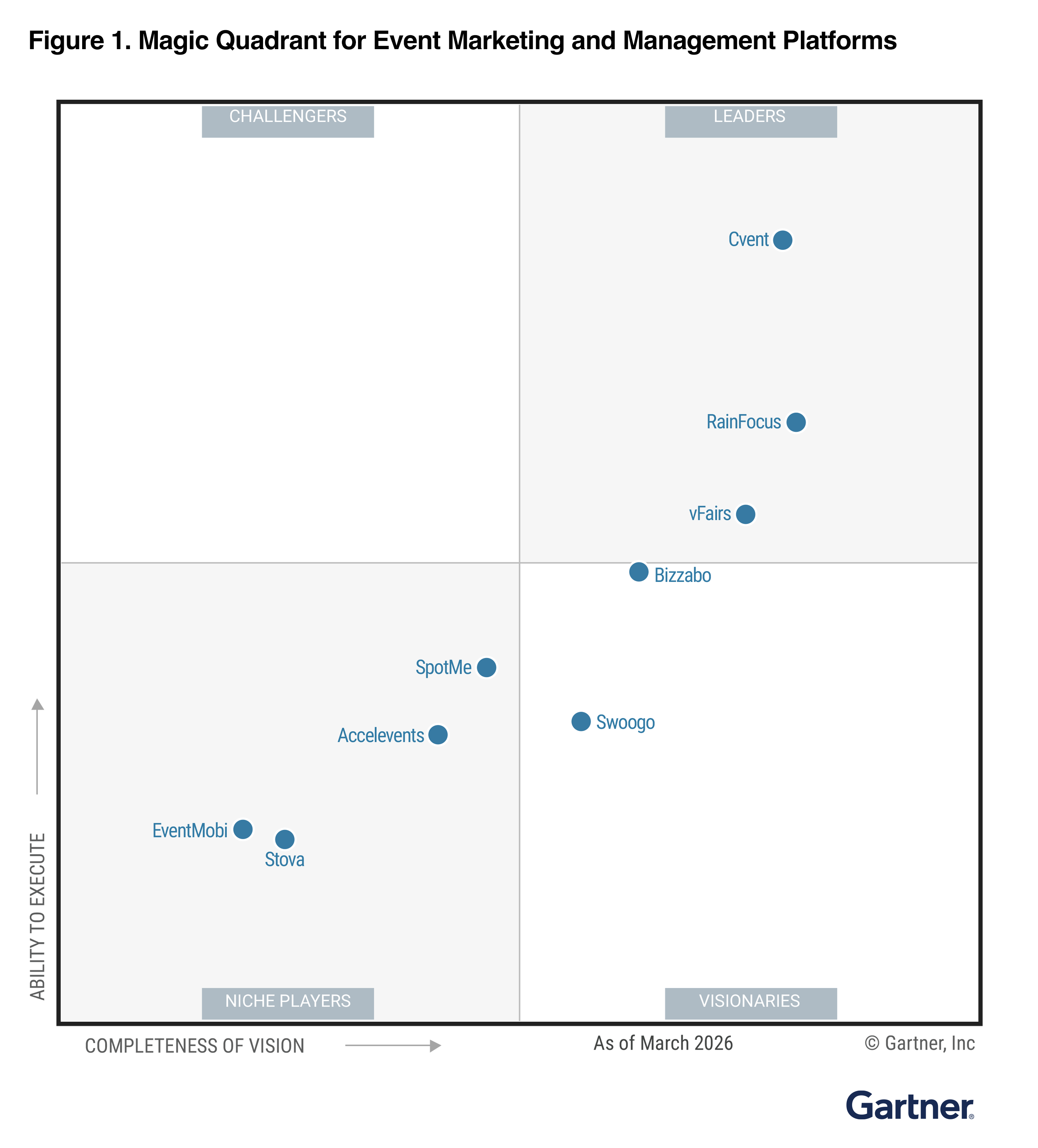 Gartner Magic Quadrant 2026 Page Hero Image