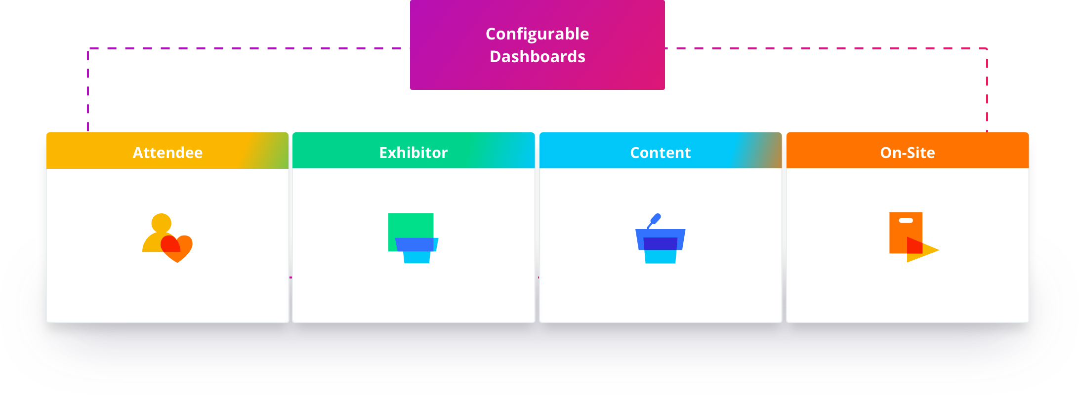 Our Platform - RainFocus