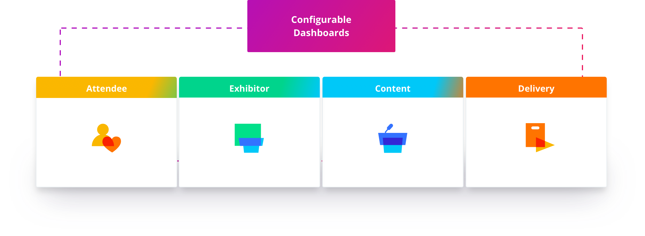 Event Platform Overview 