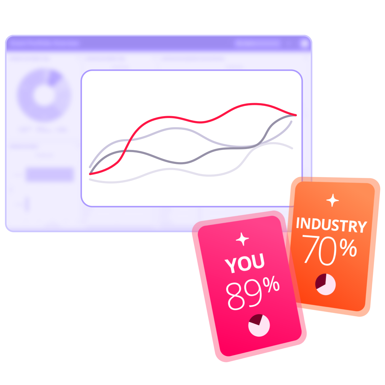 Compare your events to industry benchmarks