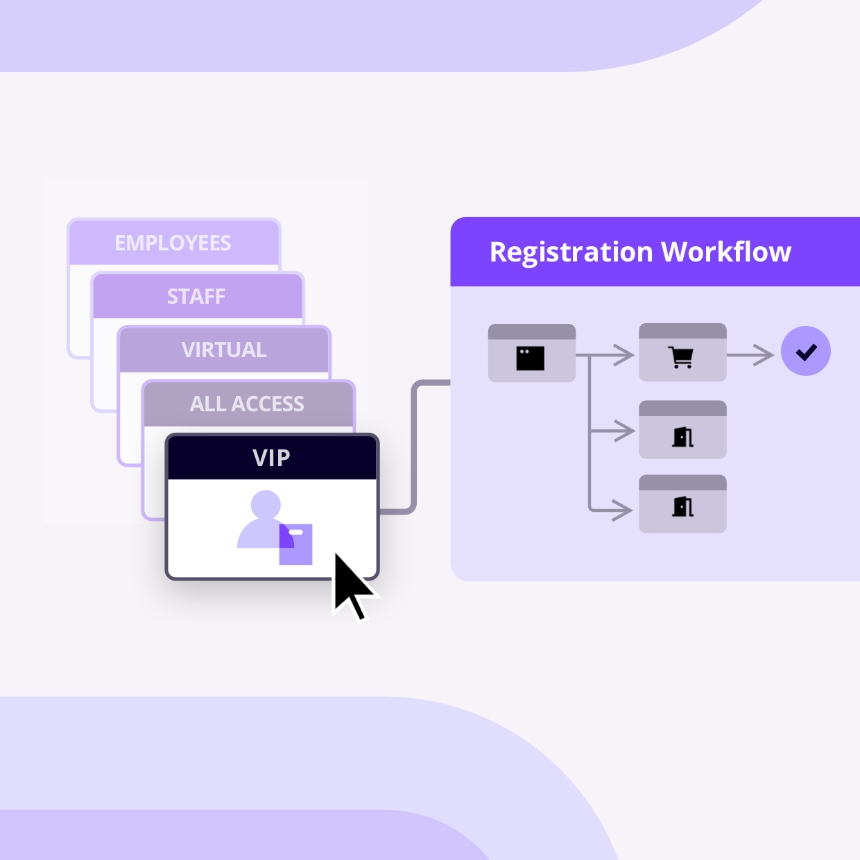 Registration Packages